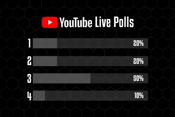 نظرسنجی‌های یوتیوب