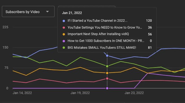 افزایش سابسکرایب در یوتیوب