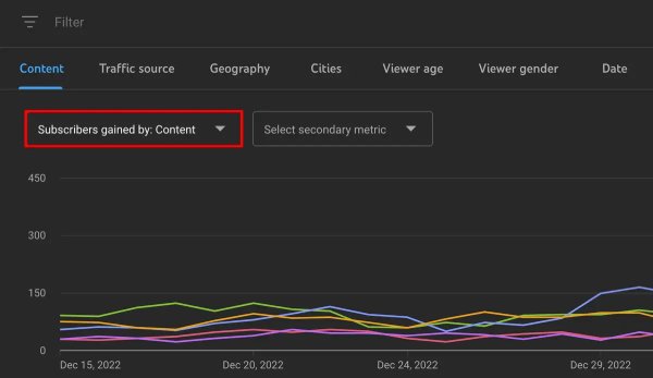 شاخص Subscribers Gained در یوتوب آنالیتیکس