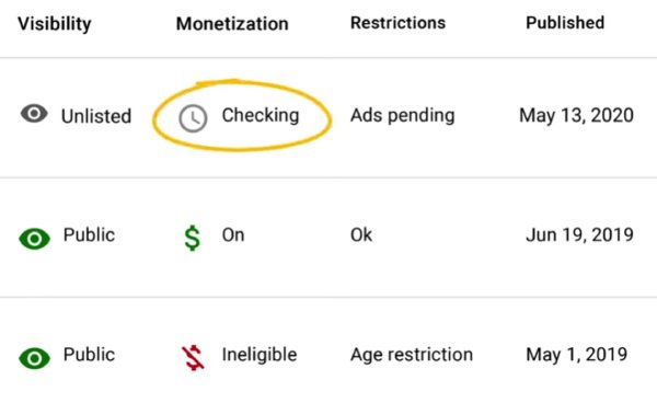 وضعیت Monetize در یوتیوب