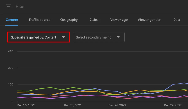 شاخص Subscribers Gained