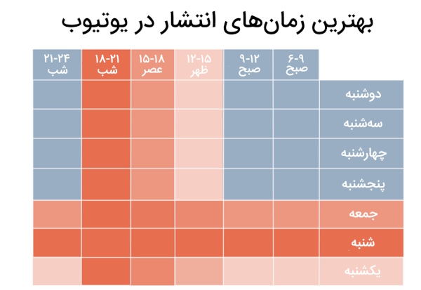 ساخت تقویم محتوایی یوتیوب