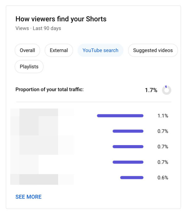 پنل how viewers find your videos