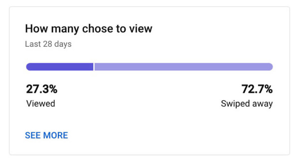 معیار How Many Chose to View