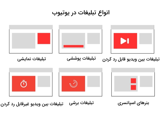 انواع تبلیغات یوتیوب