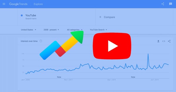 ابزار google trends