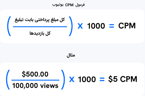 فرمول CPM یوتیوب با مثال
