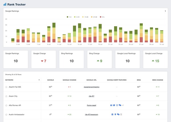 ابزار Rank Tracker
