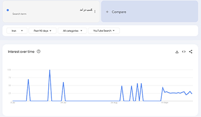 استفاده از گوگل ترندز برای پیدا کردن موضوع