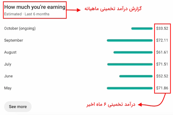 بخش How much you're earning