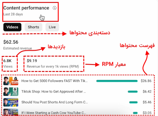 گزارش content performance در یوتیوب استودیو - کیف پول یوتیوب کجاست