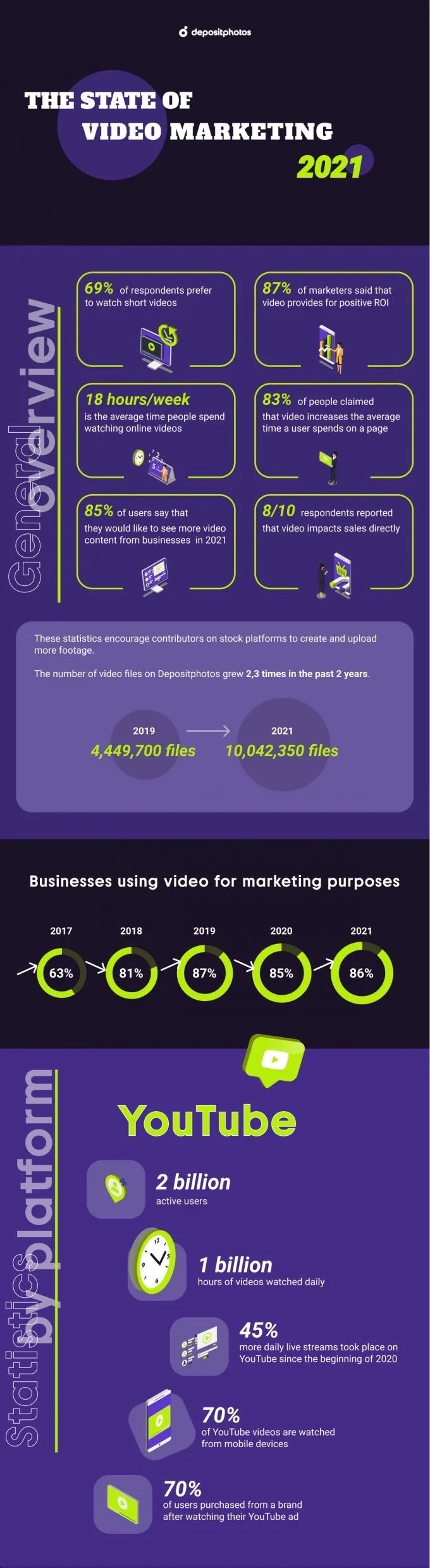 video marketing بازاریابی ویدئویی